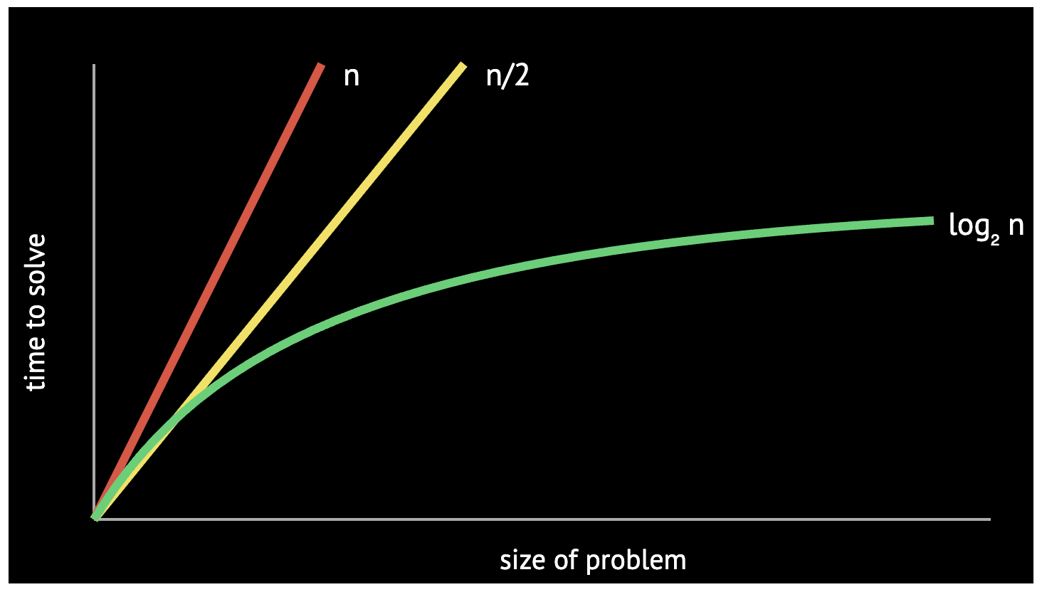 big-O notation